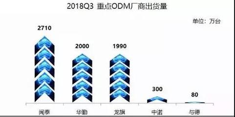 聞泰科技攜手高通、收購安世，多維布局引領(lǐng)5G時(shí)代新賽道