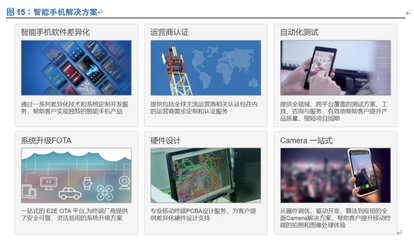 中科創達投資價值分析 深耕智能操作系統，賦能萬物互聯時代