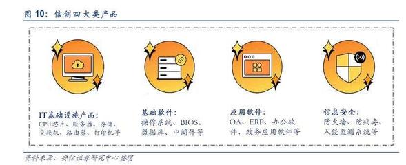 信創產業深度解析 計算機軟硬件自主研發現狀與未來展望